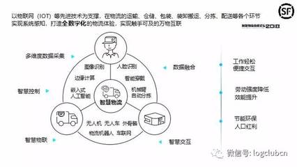 细说顺丰智慧物流黑科技:IoT机器人、人工智能、智慧地图